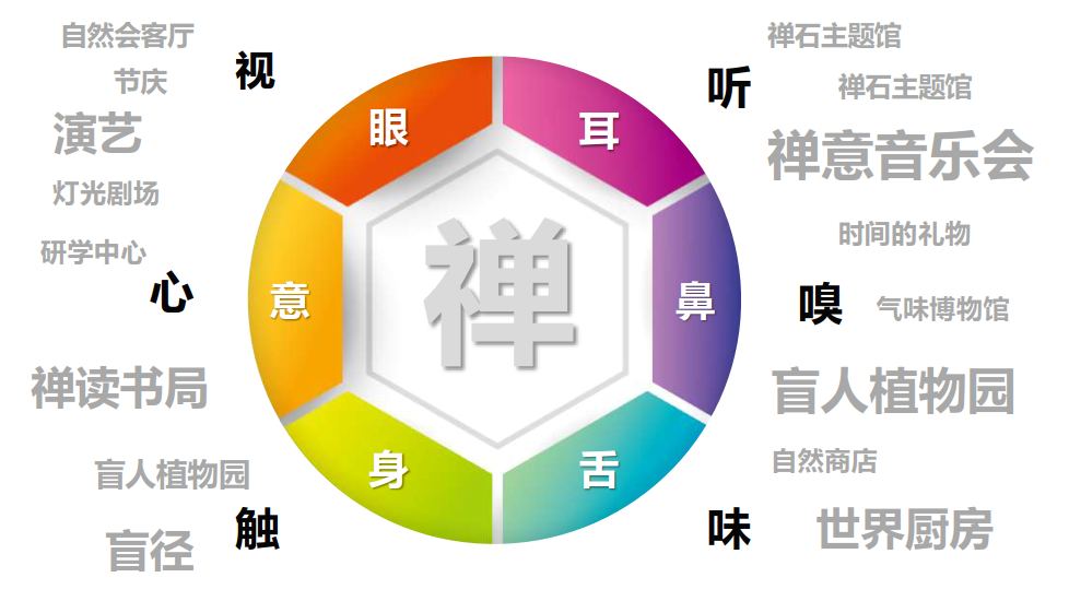 安吉竹林七賢康樂小鎮(zhèn)總體規(guī)劃 安吉竹林七賢康樂小鎮(zhèn)總體規(guī)劃